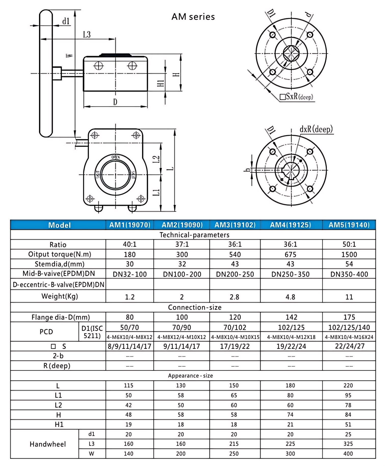 Technical Technical