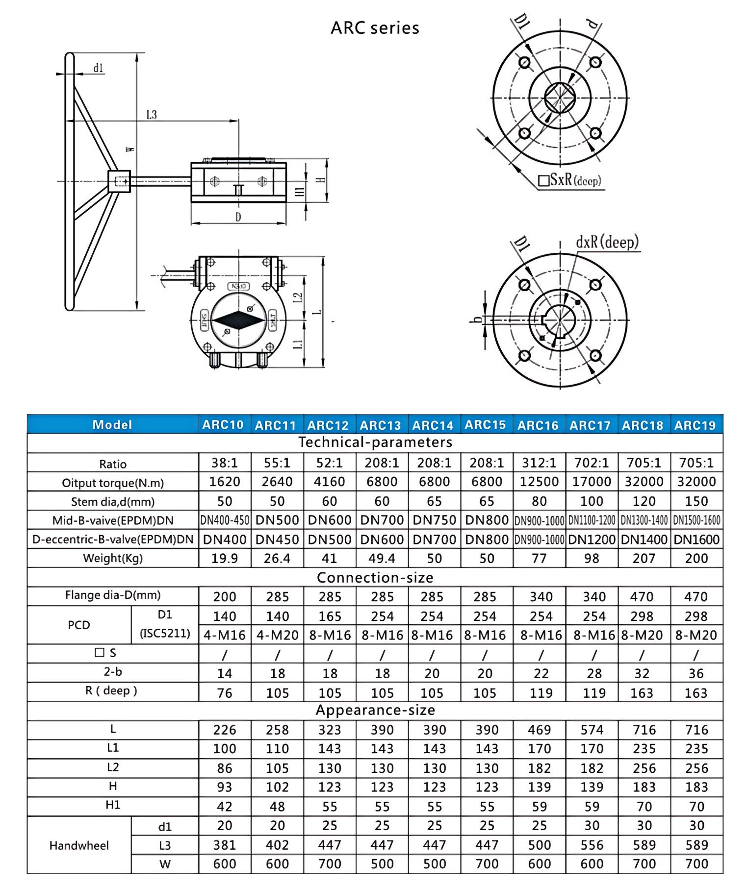 Technical